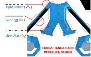 Garis-garis Pepakura